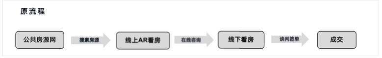 抖音直播间六大卖货套路，卖货主播必看！