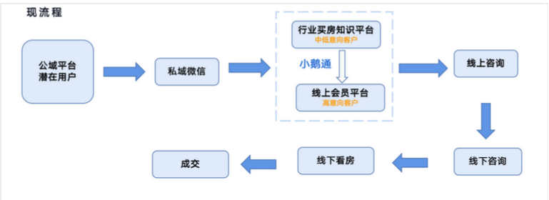 抖音直播间六大卖货套路，卖货主播必看！