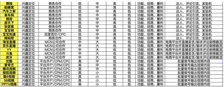 1647432988173932.png 关键词定位与兴趣定位两类推广渠道在抖音运营上有何异同?