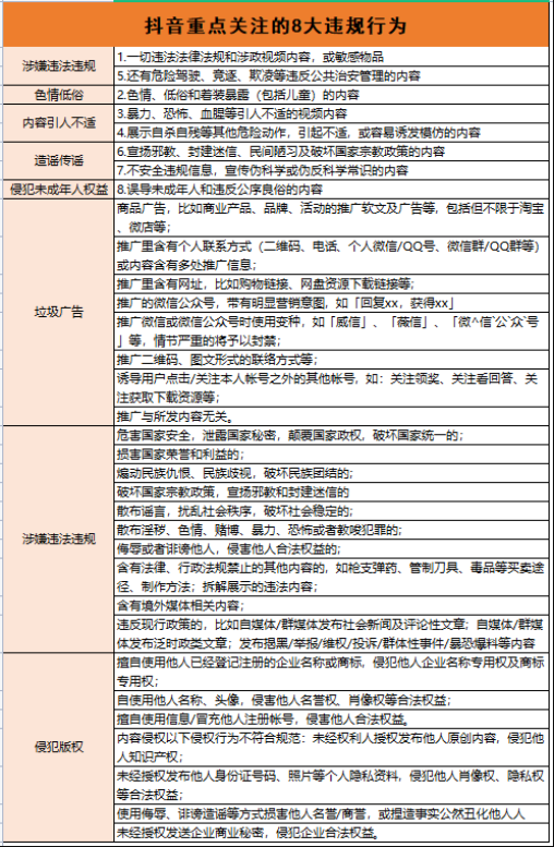 抖音限流原因分析及解决方法!你踩这些雷了吗?