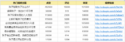 做了几个月抖音短视频，播放量只有500?普通人如何快速做出一个抖音号?