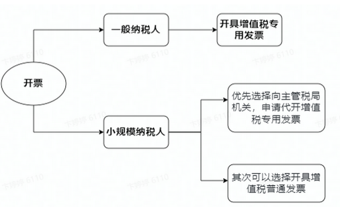 抖音小店发票怎么开?不开发票会有什么影响?