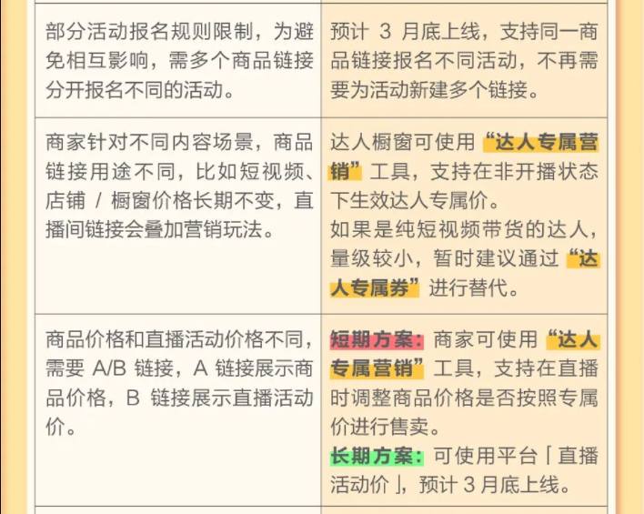 抖音小店重复铺货会有什么处罚?如何解决抖音小店重复铺货这个问题?
