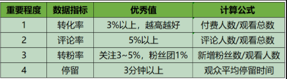 1647777653842910.png 给新手直播的6条建议,这些错误的抖音直播运营方式千万别再犯了!